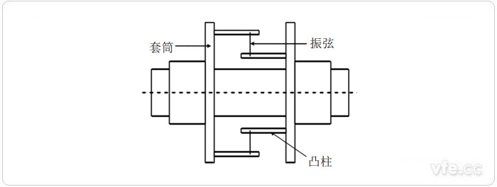 振弦式扭矩測量原理圖