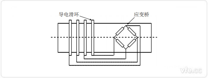 應變式扭矩測量原理