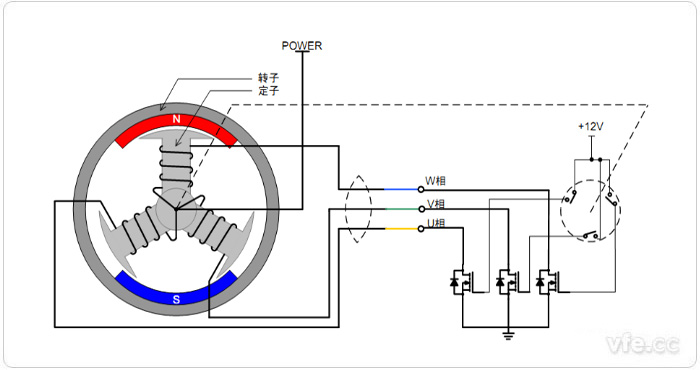 無(wú)刷直流電機(jī)轉(zhuǎn)動(dòng)原理示意圖