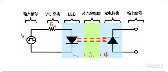 光耦合器原理圖