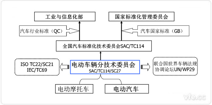 中國(guó)電動(dòng)汽車(chē)標(biāo)委簡(jiǎn)況