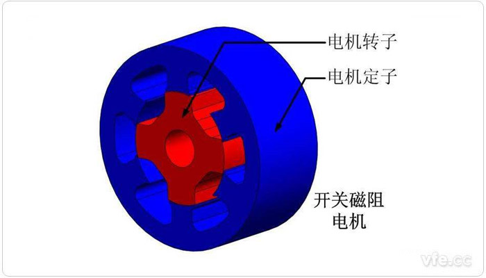 電動(dòng)汽車開(kāi)關(guān)磁阻電機(jī)結(jié)構(gòu)示意圖