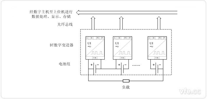 電動汽車電池監(jiān)測系統(tǒng)系統(tǒng)原理圖