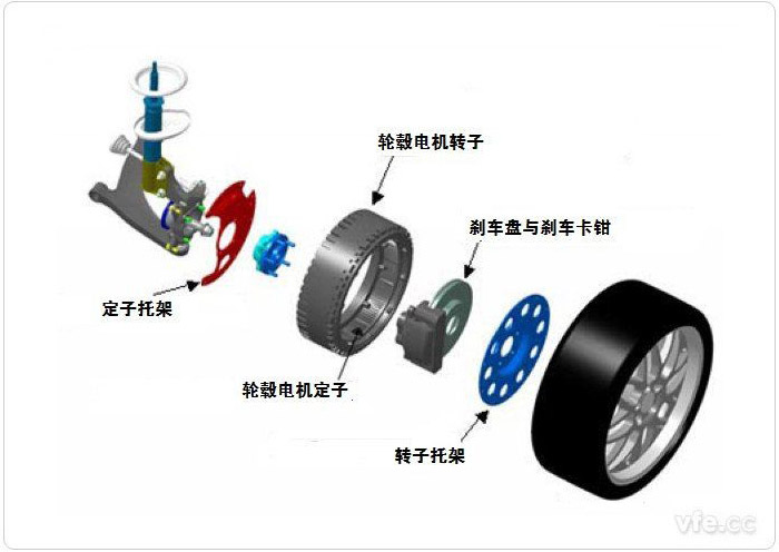 電動(dòng)汽車(chē)輪轂電機(jī)系統(tǒng)示意圖