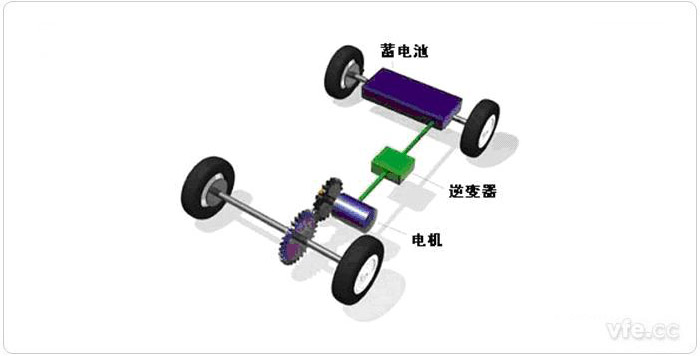 純電動汽車驅動系統(tǒng)簡圖