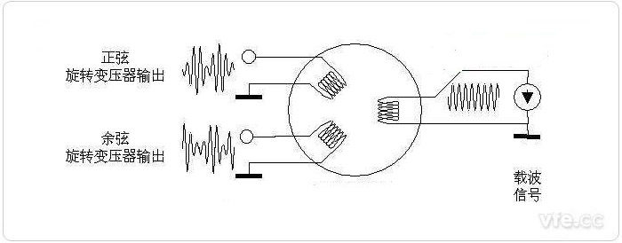 旋轉變壓器輸入輸出波形圖