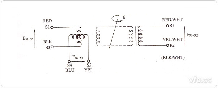 旋轉(zhuǎn)變壓器原理示意圖