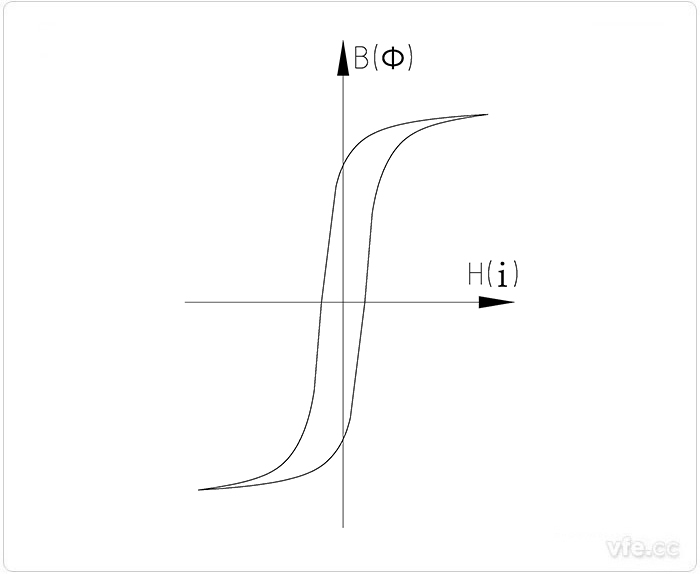 矩形磁化曲線