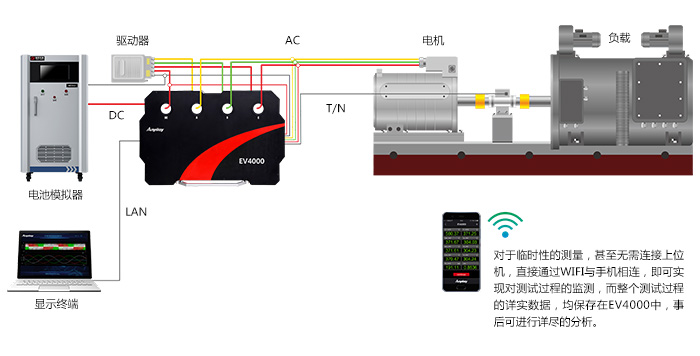 電動汽車測試點(diǎn)及測試原理圖