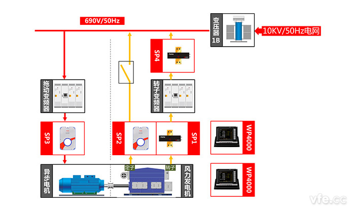雙饋式風(fēng)力發(fā)電機測試點及測試原理圖 