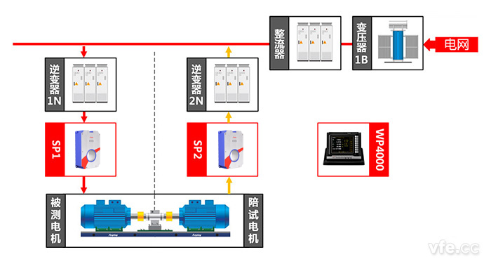 交流牽引電機測試點及測試原理圖