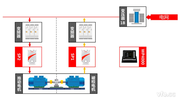 直流電機(jī)測試點(diǎn)及測試原理圖