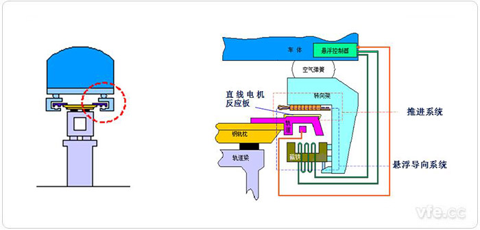 車(chē)輛與軌道的相互關(guān)系及走行部部分細(xì)節(jié)組成