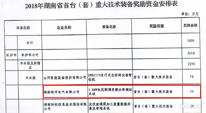 湖南省經(jīng)信委官方公示