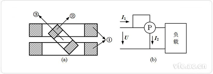 電動式儀表結(jié)構(gòu)