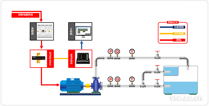低壓水泵變頻功率測試系統(tǒng)應(yīng)用拓?fù)鋱D