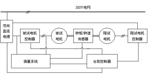 對(duì)拖測(cè)試平臺(tái)結(jié)構(gòu)