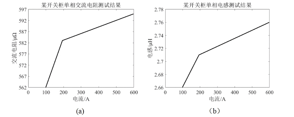 微電阻