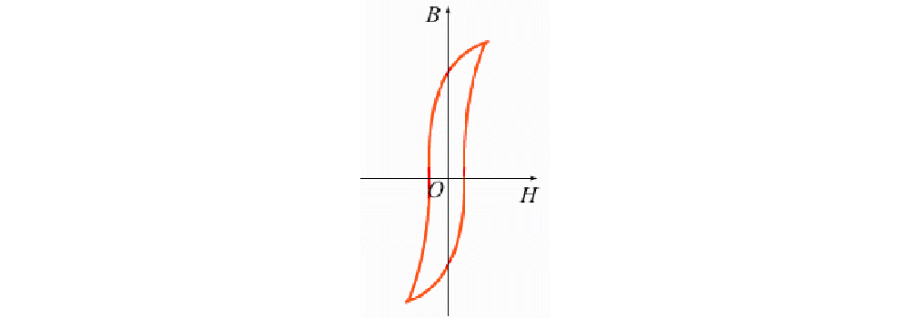 軟磁材料磁滯回線(xiàn)