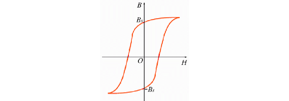 矩磁材料磁滯回線(xiàn)