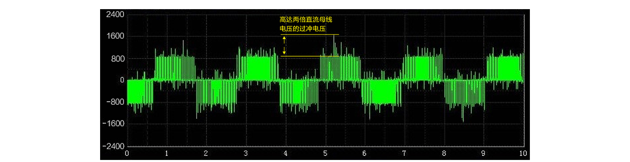 高達(dá)2200Vp的過沖電壓測量