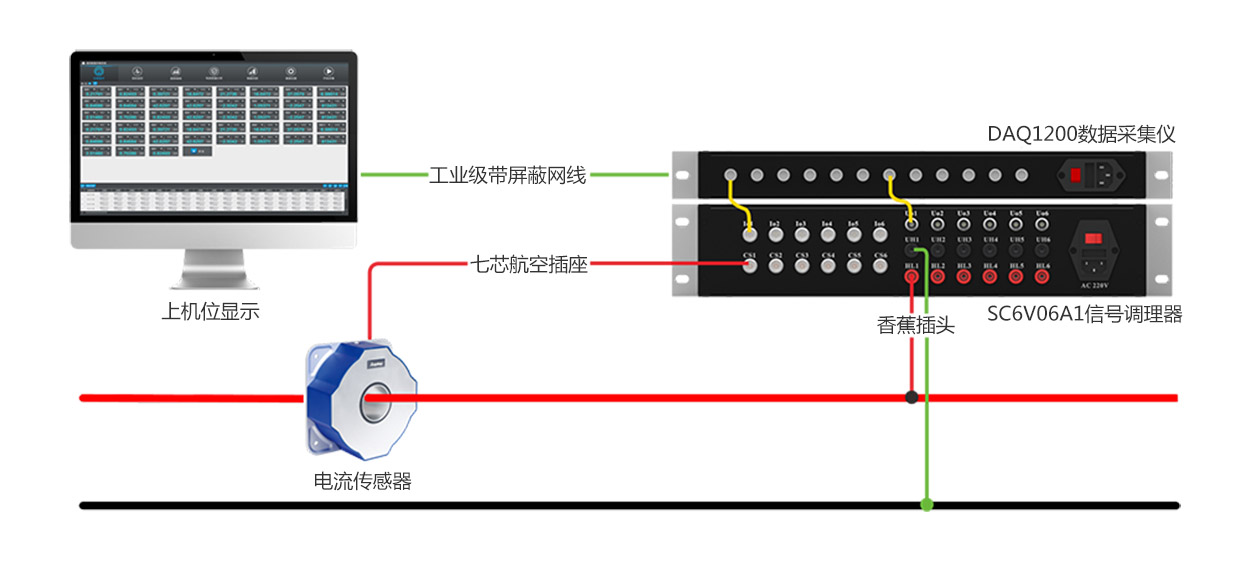 DPA5000機(jī)架式功率分析儀產(chǎn)品介紹