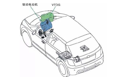 電動汽車驅(qū)動系統(tǒng)效率測量--基于WP4000變頻功率分析儀